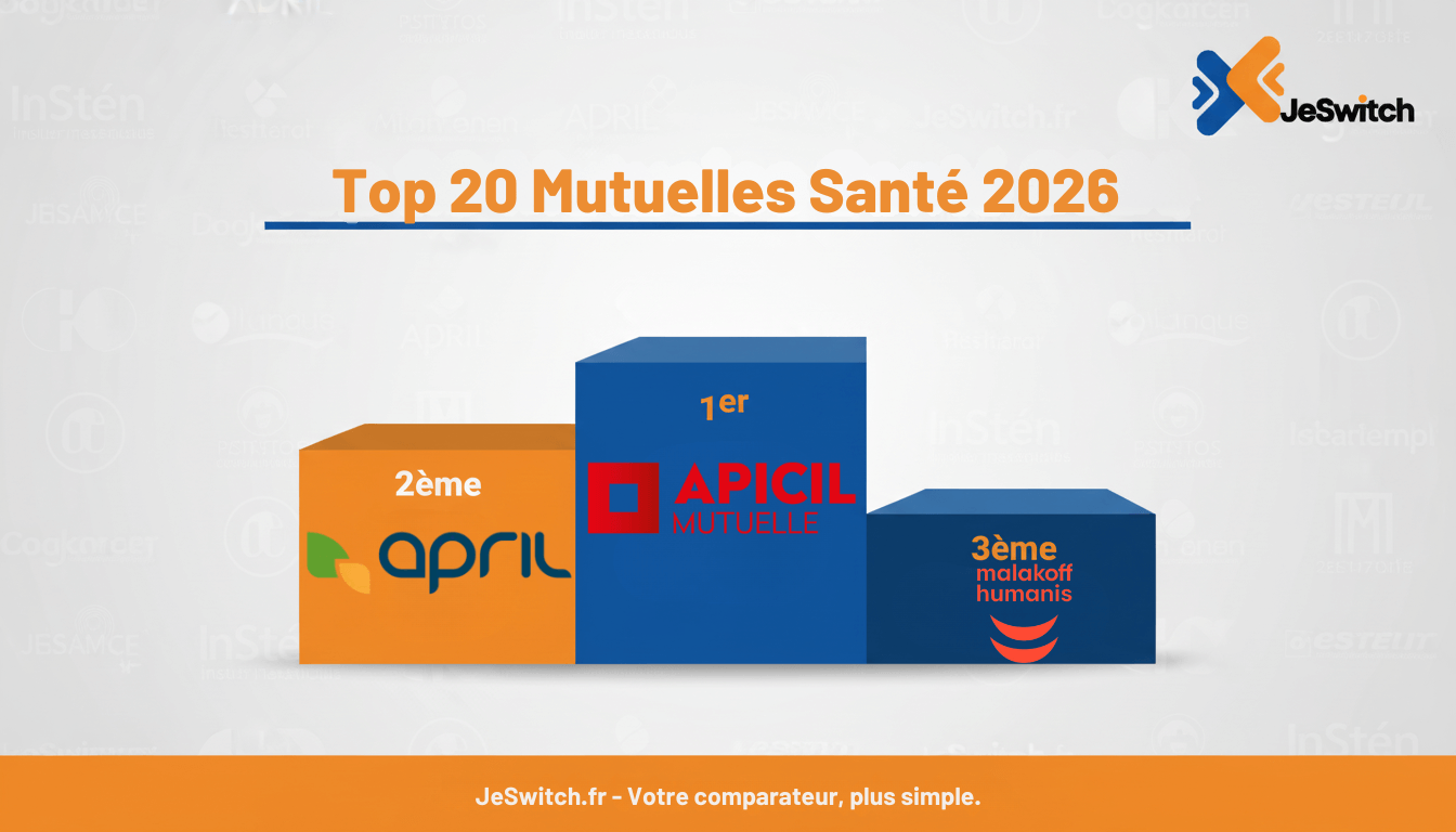 Image de l'article: Top 20 Meilleures Mutuelles Santé 2026 - Classement JeSwitch - Actualités mutuelle santé JeSwitch