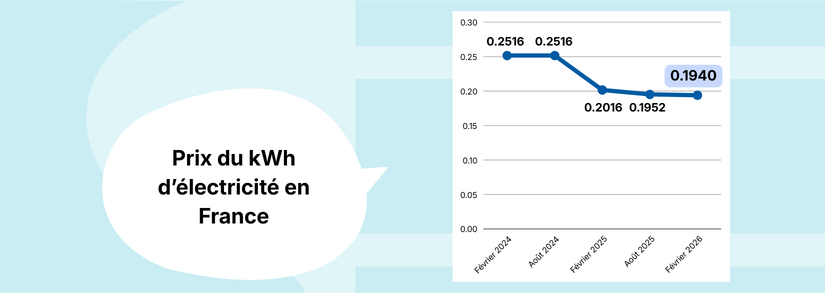 Image de l'article: Liste fournisseur d'électricité et gaz pour économiser aujourd'hui - Actualités énergie JeSwitch