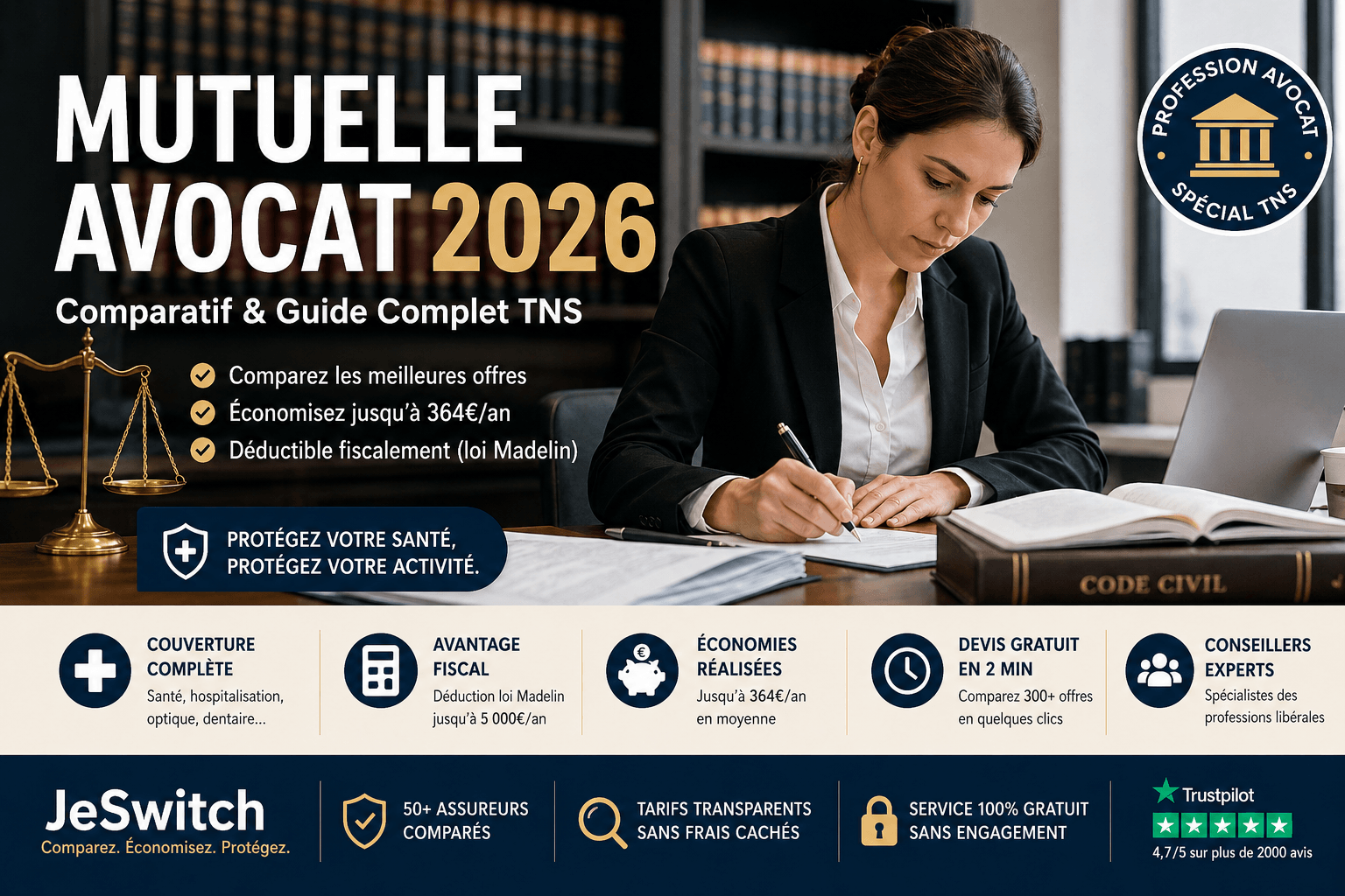 Image de l'article: Mutuelle Avocat 2026 : Comparatif & Guide Complet TNS - Actualités mutuelle santé JeSwitch