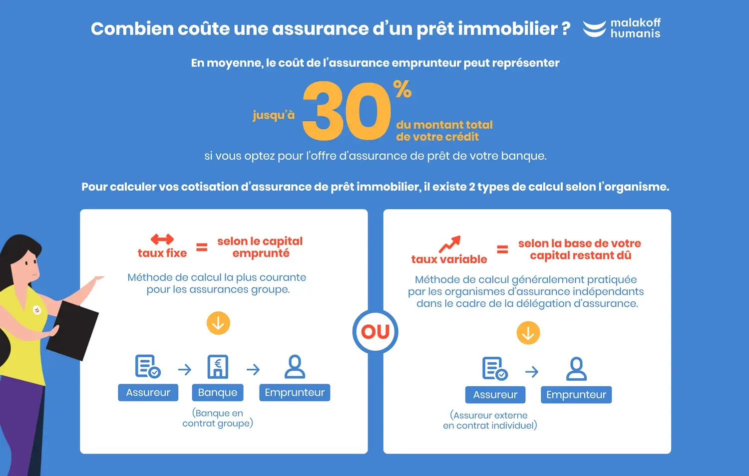 Image de l'article: Simulateur assurance emprunteur Trouvez la meilleure offre - Actualités assurance emprunteur JeSwitch