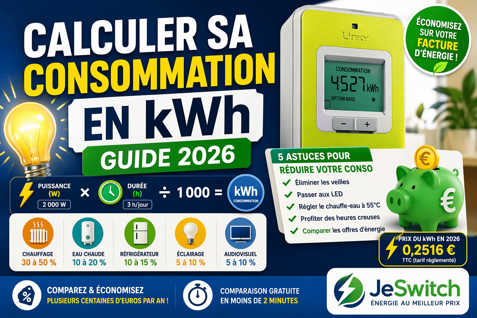 Image principale de l'article: Calculer sa Consommation en kWh : Guide Complet  2026 - Actualités Énergie JeSwitch