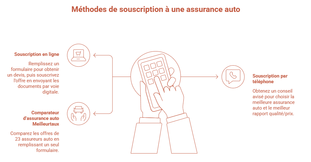 Image de l'article: Comparatif assurance auto : Trouvez la meilleure offre maintenant - Actualités assurance auto JeSwitch