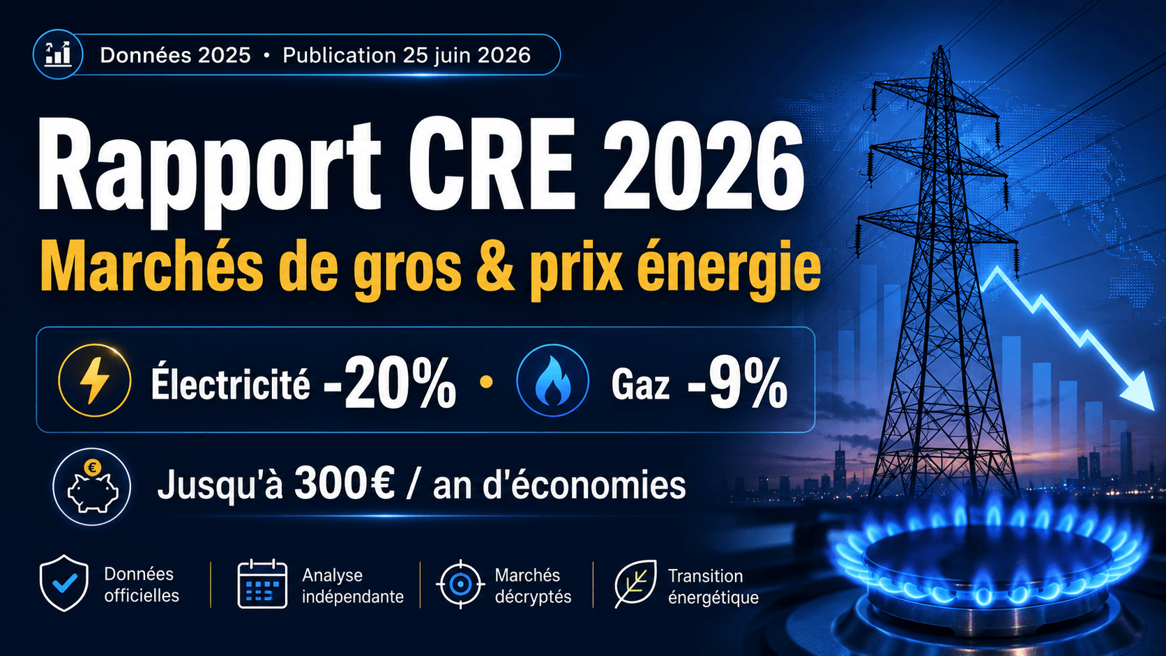Image principale de l'article: Rapport CRE 2026 : Marchés de Gros & Prix Énergie - Actualités Énergie JeSwitch