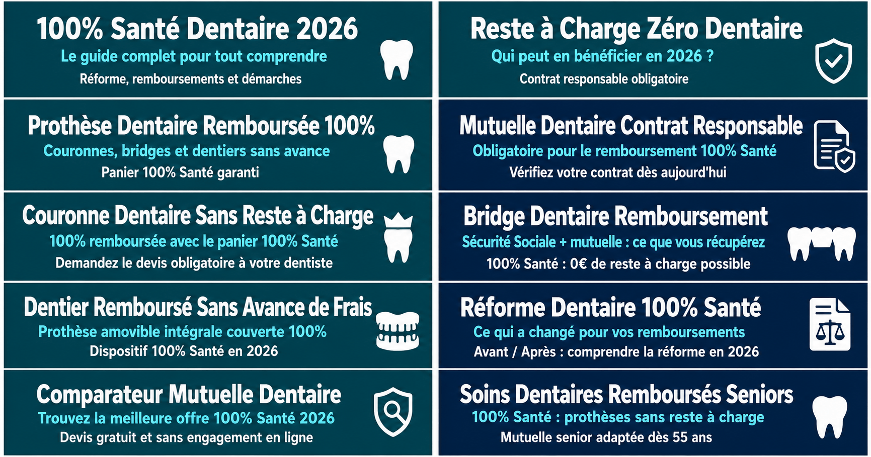 Image de l'article: 100% Santé Dentaire 2026 : Guide Complet Reste à Charge 0€ - Actualités mutuelle santé JeSwitch