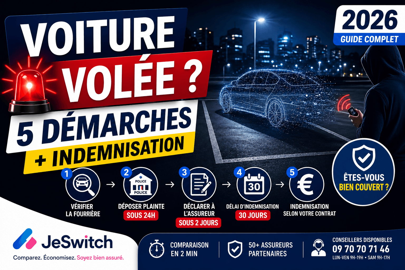 Image de l'article: Vol de voiture en 2026 : démarches & indemnisation | JeSwitch - Actualités assurance auto JeSwitch