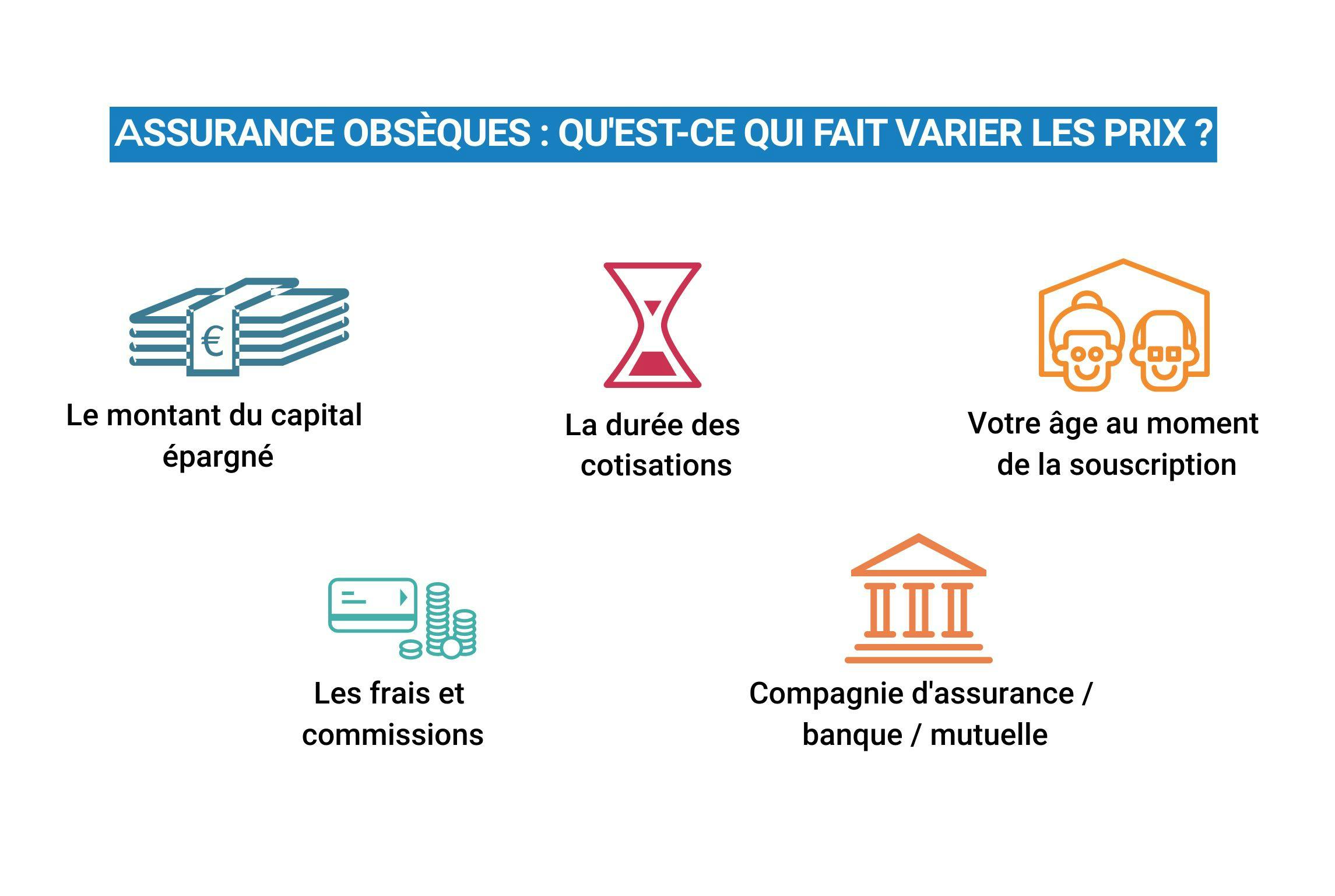 Image de l'article: Assurance obsèques prix : Comparez et économisez facilement - Actualités assurance obsèques JeSwitch