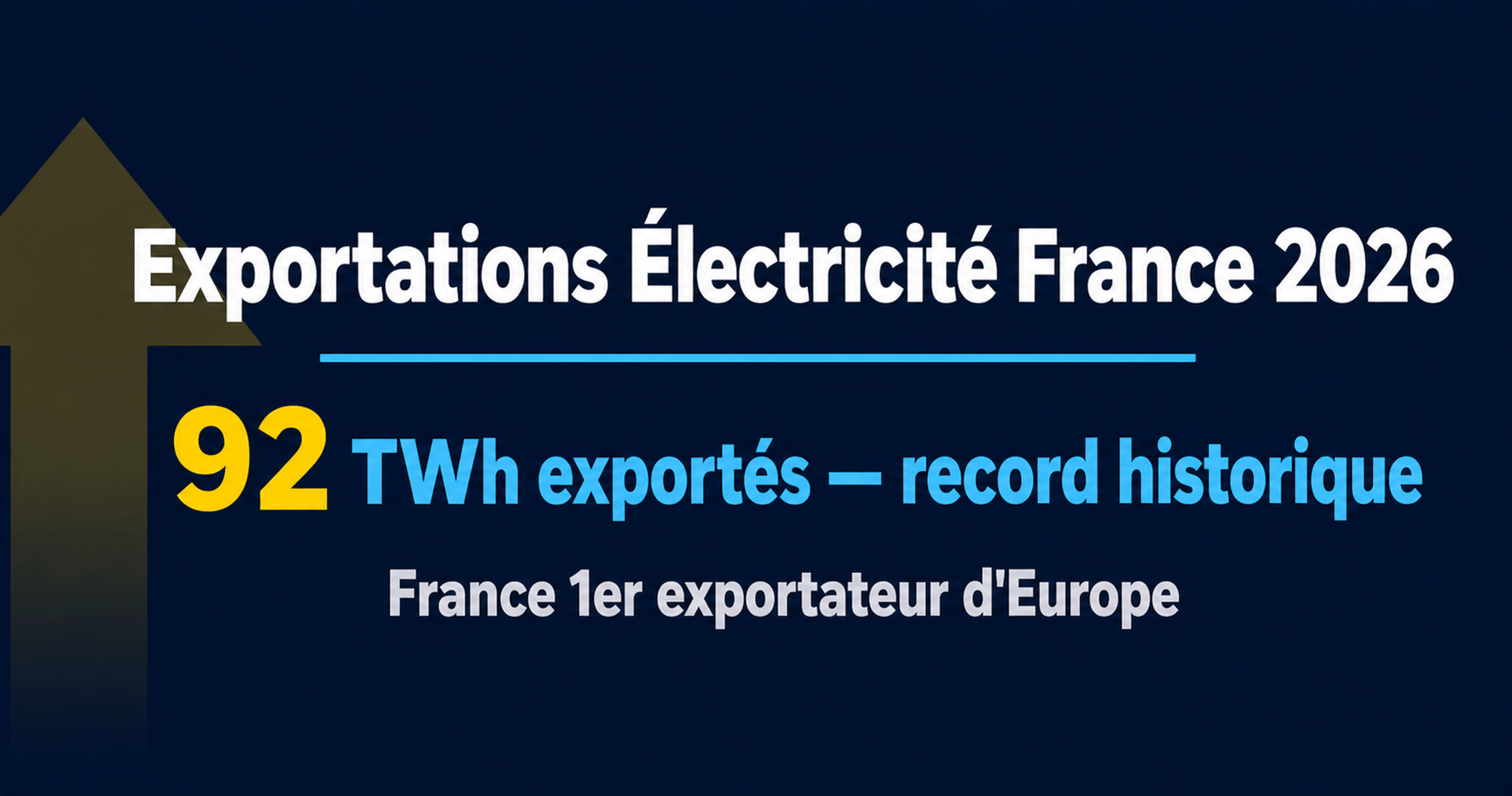 Image principale de l'article: Exportations électricité France : 92 TWh en 2026 - Actualités Énergie JeSwitch