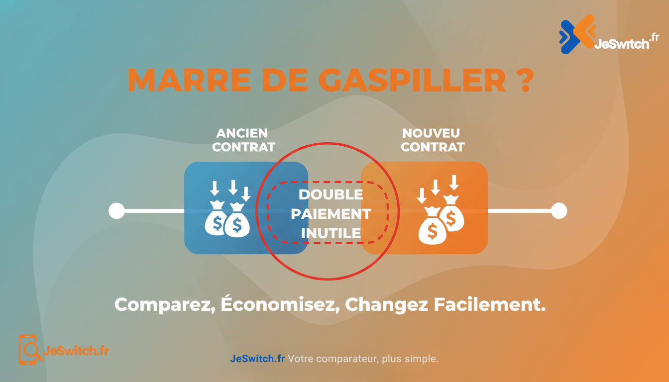 Image de l'article: Chevauchement de Mutuelle 2026 : Comment y Mettre Fin ? - Actualités mutuelle santé JeSwitch