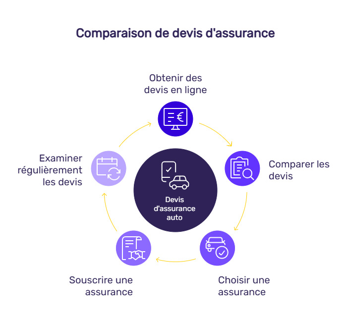 Image de l'article: Devis assurance auto rapide et sans engagement en ligne - Actualités assurance auto JeSwitch