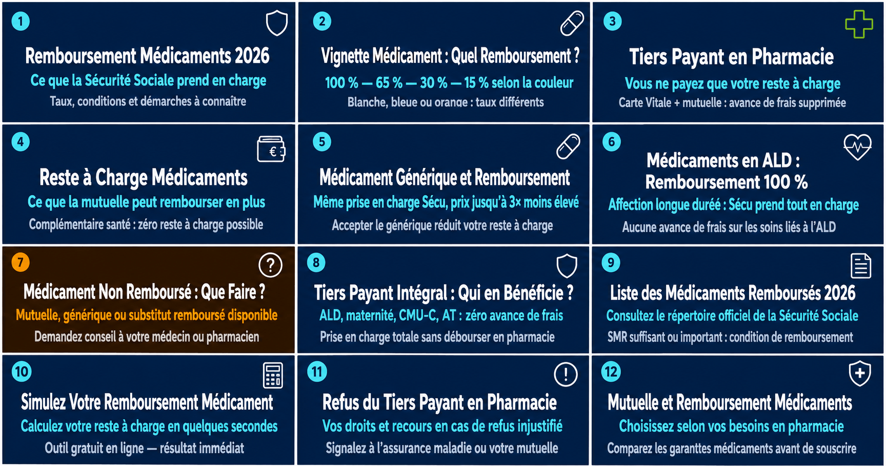 Image de l'article: Remboursement des médicaments et tiers payant 2026 - Actualités mutuelle santé JeSwitch